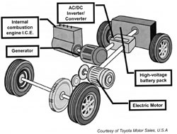 Hybrid Infographic | Quality Tire Service